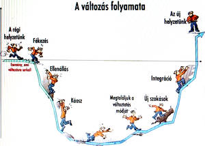 A vltozs margjra, avagy felfel tekinteni